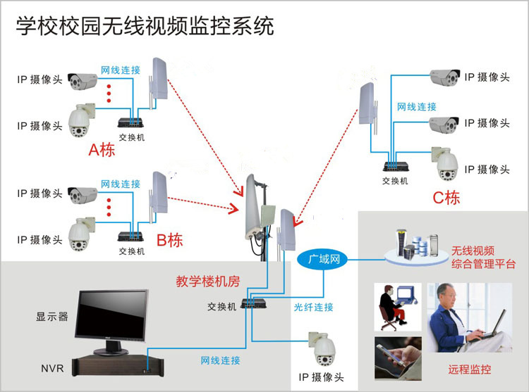 南部学校无线监控摄像头安装案例